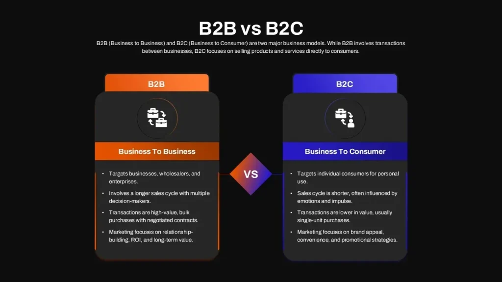 B2B vs B2C business model: Choosing clear growth paths