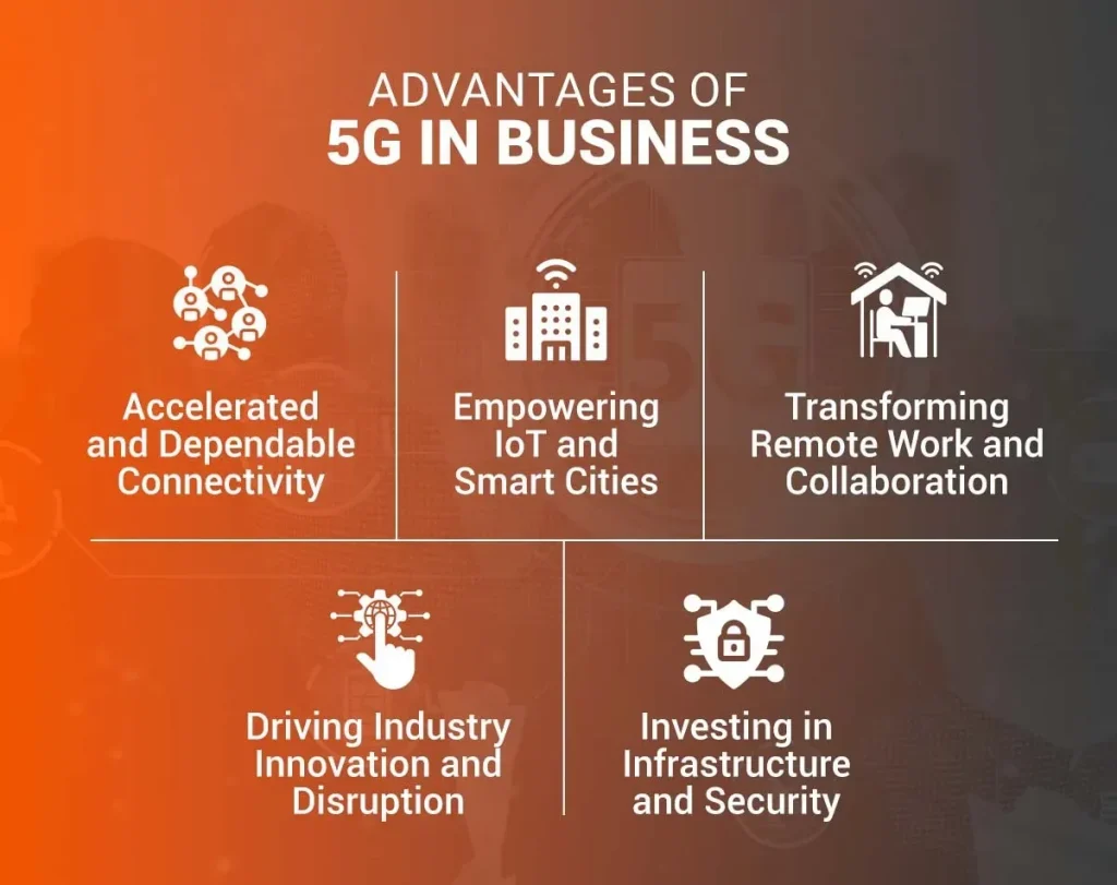Impact of 5G on connectivity and business: Driving gains